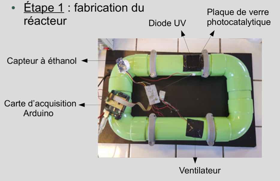 Photocatalyse