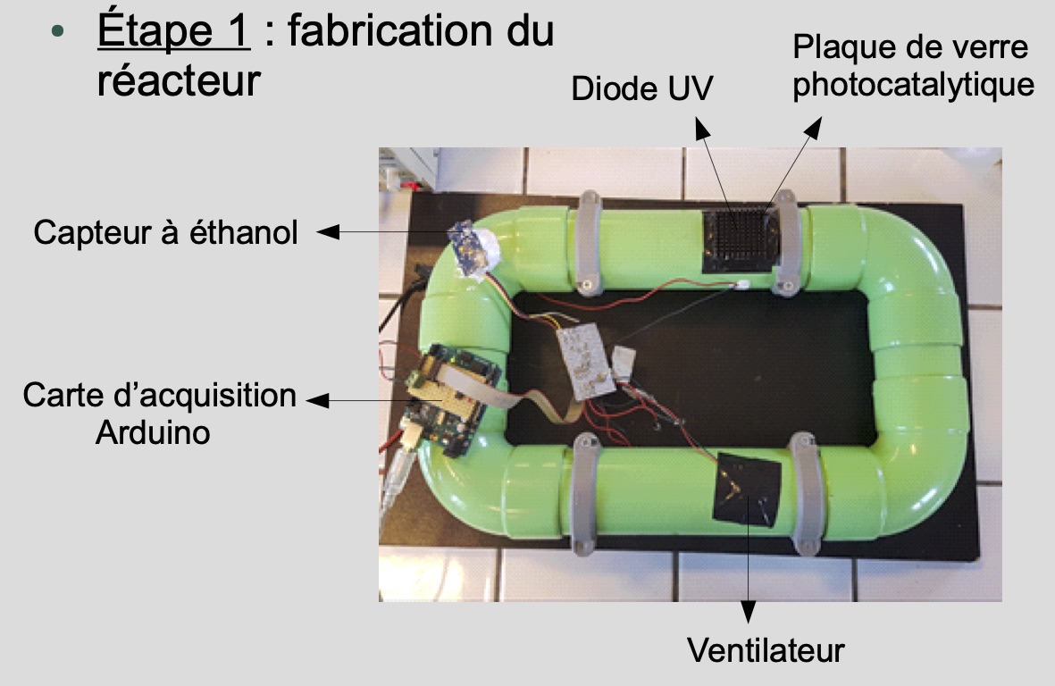 Ex photocatalyse