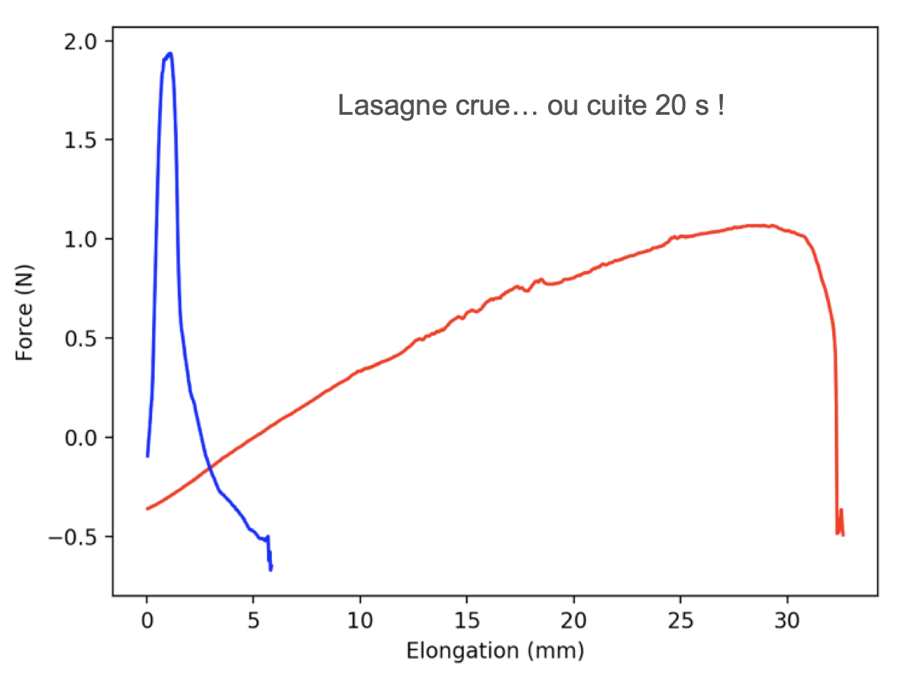 GraphiqueColl 6