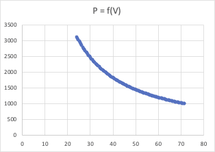 PdeV
